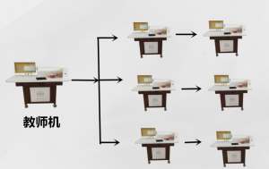 “康為醫(yī)療”智能脈象模擬訓(xùn)練考評(píng)系統(tǒng),中醫(yī)脈象智能考評(píng)系統(tǒng) （教師學(xué)生機(jī)、網(wǎng)絡(luò)版、單機(jī)版、望聞問(wèn)切）